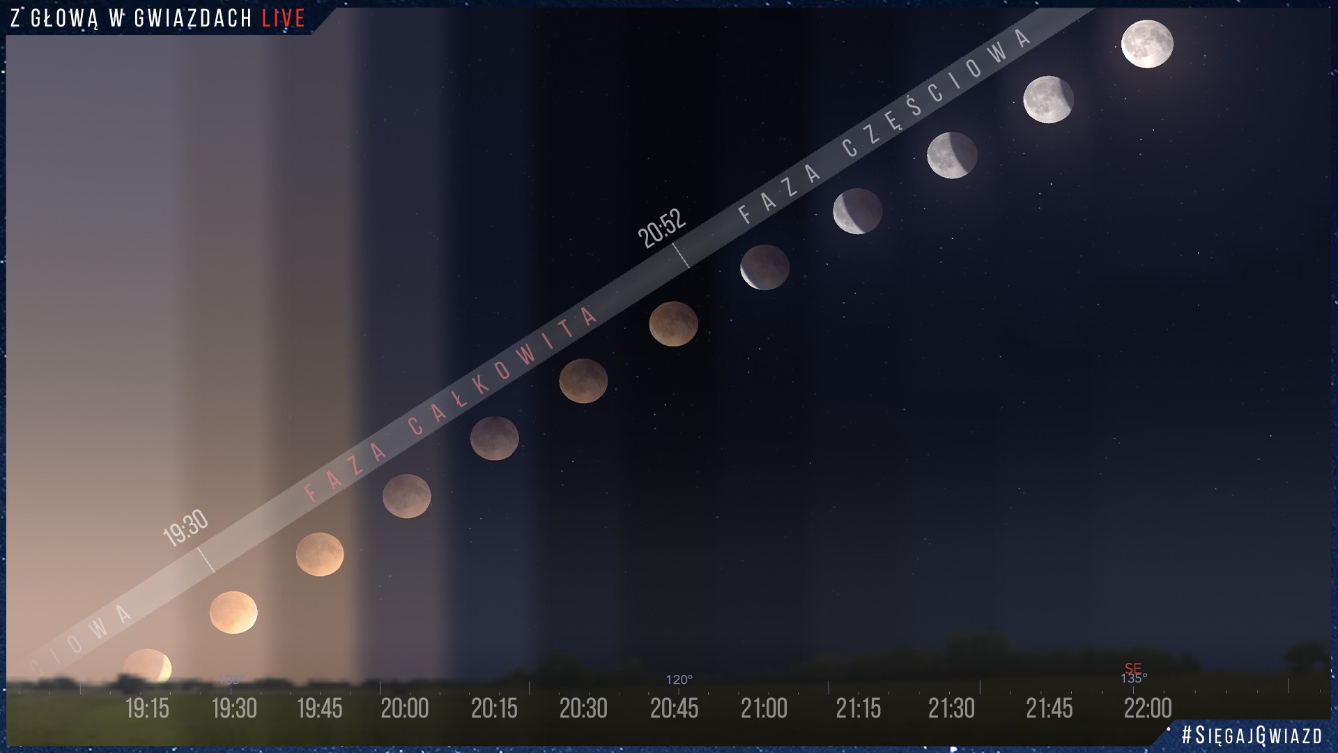 Kącik astronomiczny. Zaćmienie Księżyca / 7 września 2025 r.