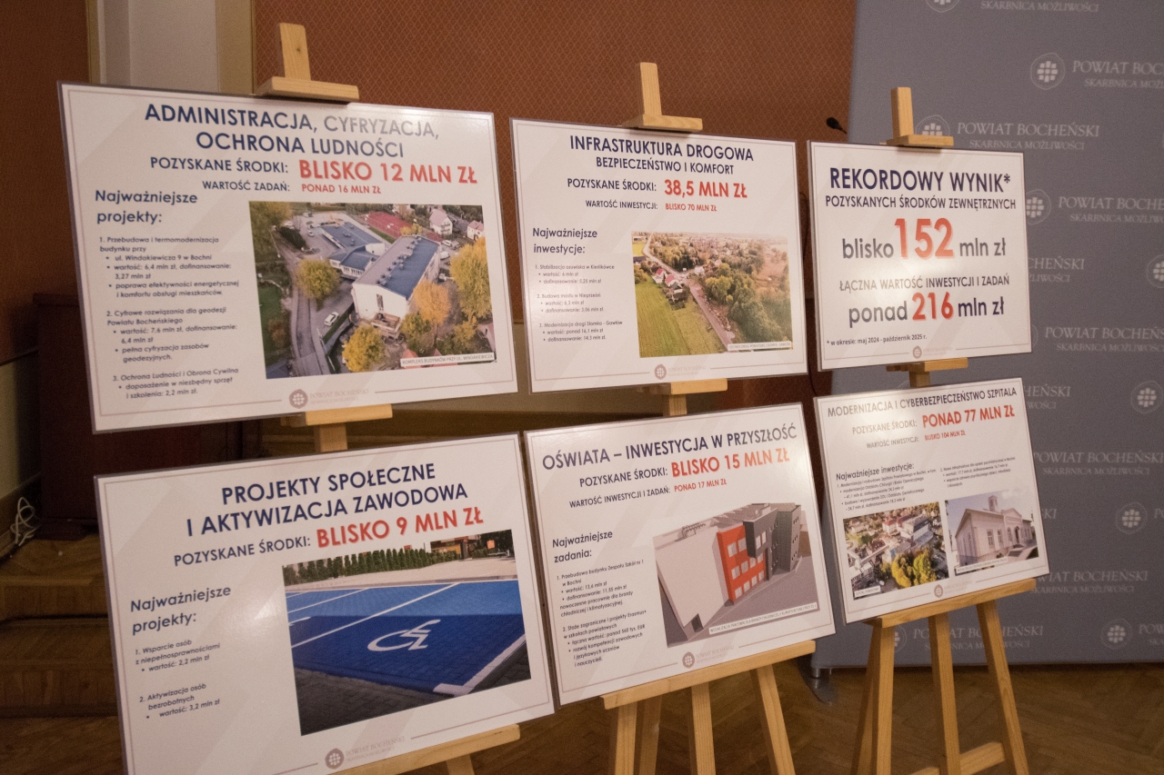 Rekordowe środki zewnętrzne dla Powiatu Bocheńskiego – 152 mln zł w półtora roku / zdjęcia
