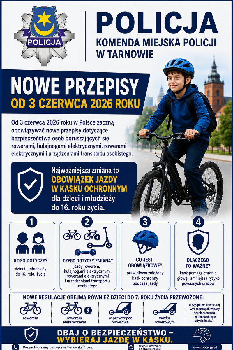 Nowe przepisy dla rowerzystów i użytkowników hulajnóg elektrycznych. Obowiązkowe kaski dla osób do 16. roku życia